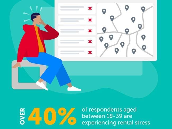 The survey revealed the unique pressures facing young renters. Picture: realestate.com.au